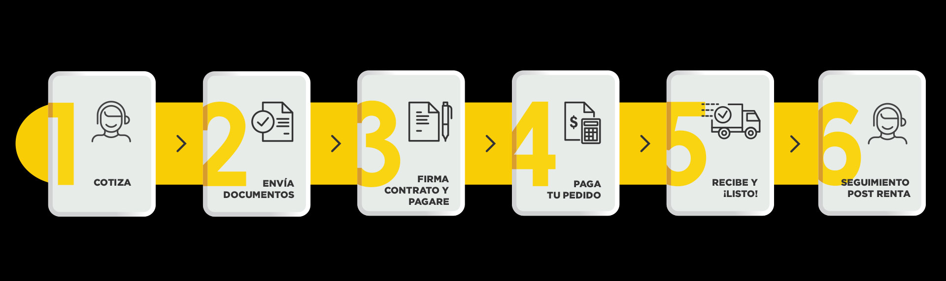 PROCESO DE CONTRATACIÓN